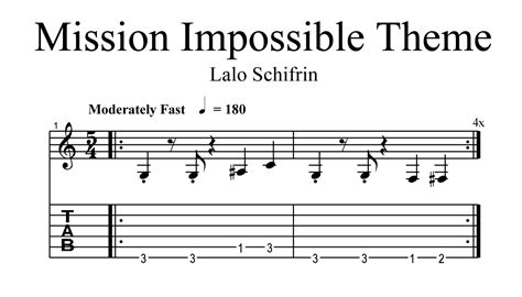 Image result for Guitar Tutorial Songs