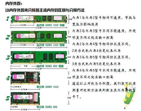 DDR和DDR2，DDR3的区别以及如何从外观上分辨出来(图文) – 悠悠之家