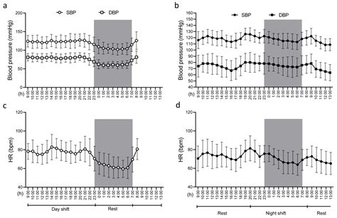 Preliminary Study on the Effect of a Night Shift on Blood Pressure and Clock Gene Expression