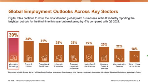 It Tech Job 的图像结果