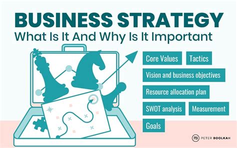 Business Strategy Explained 的图像结果