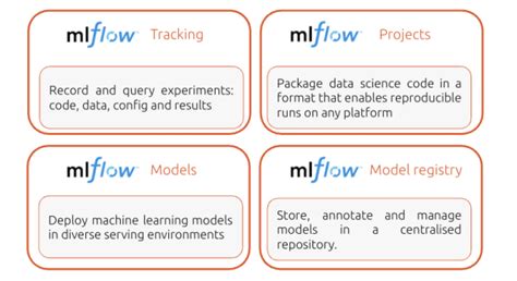 Mlflow Example 的图像结果