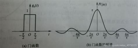 Sinc函数 的图像结果