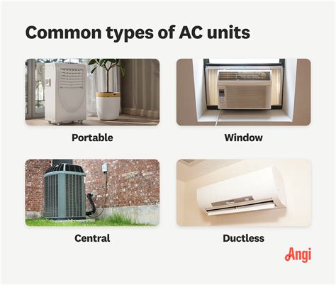 Types Of Air Conditioners Guide: Best Type Of Air Conditioning System