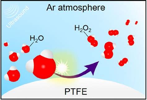 H2O2 Reactor 的图像结果