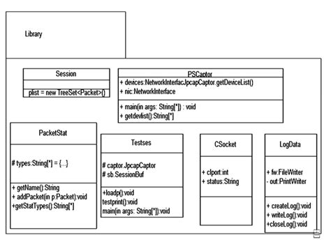 Image result for Multi-Module Diagram Java