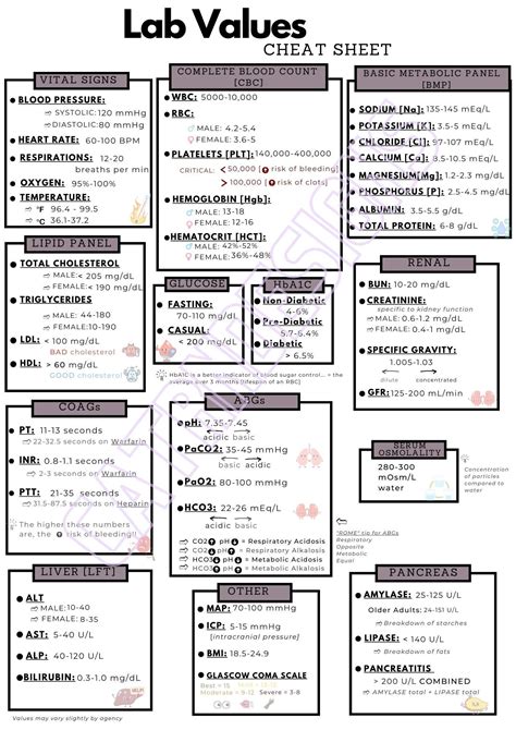 PDF INSTANT DOWNLOAD! Nursing Lab Values Cheat Sheet, Printable Lab ...