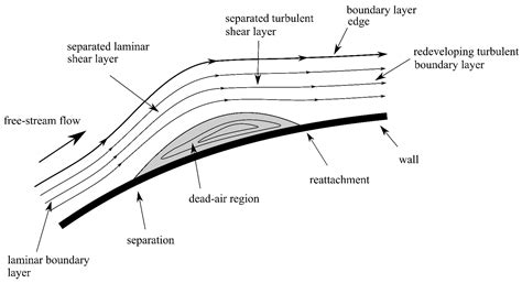 Numerical Study on the Aerodynamic Characteristics of the NACA 0018 ...