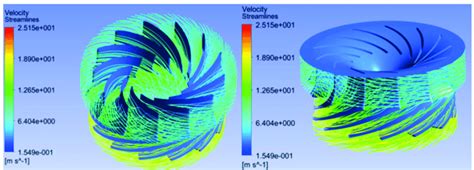 Image result for Python 3D Stream Line