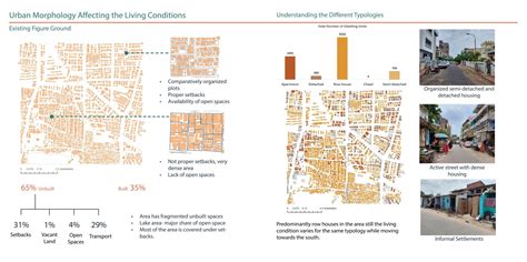 Disparities in Living Conditions | CEPT - Portfolio