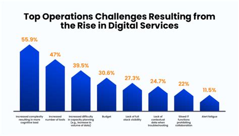 A Comprehensive Guide To Service Operations Management