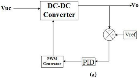 Design and Performance Analysis of Hybrid Battery and Ultracapacitor ...