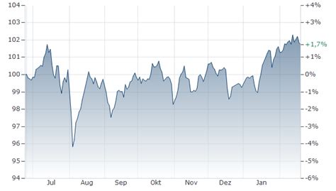 SWISSCANTO (LU) PORTFOLIO FUND - SWISSCANTO (LU) PORTFOLIO FUND ...