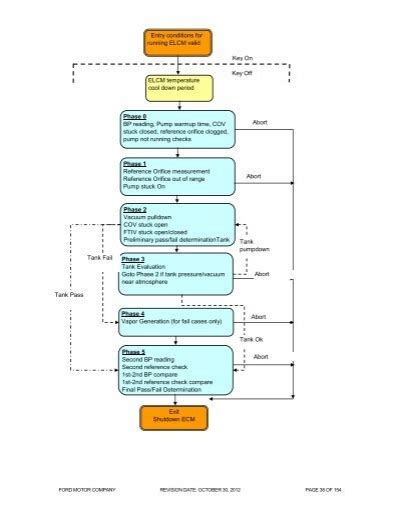 Image result for Fmcs Progress System Entry Pics