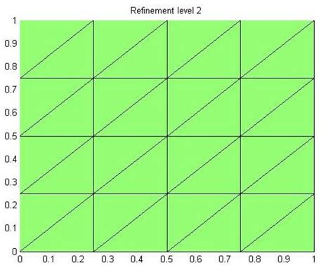 Image result for Triangulation Example