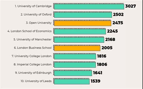 最新发布，2023英国大学毕业生收入排名出炉！排第一的大学是... - 知乎