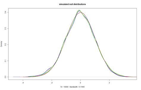 Null Testing 的图像结果