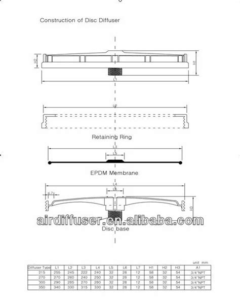 Image result for Air Diffuser Edi
