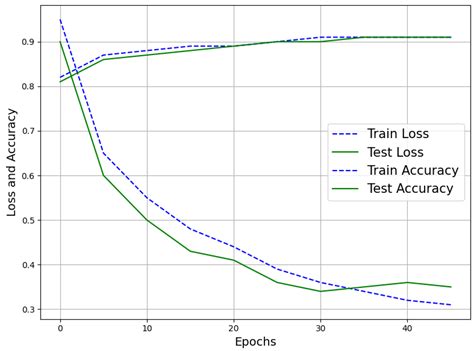 Enhancing Sensor-Based Human Physical Activity Recognition Using Deep ...