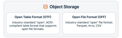 Lakehouses | Teradata