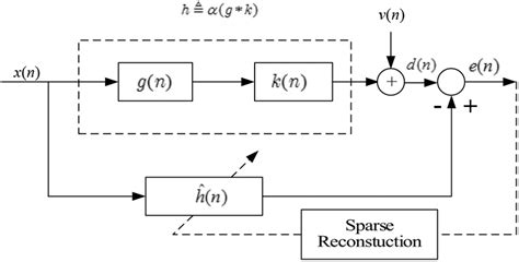 Recursive Channel Model 的图像结果