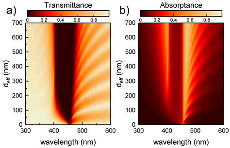 Epsilon-Near-Zero Absorber by Tamm Plasmon Polariton