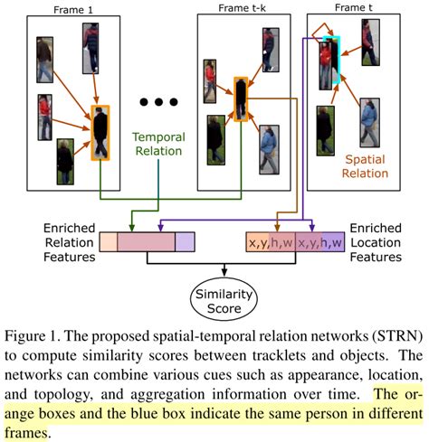 Strn Scheduling Algorithm 的图像结果