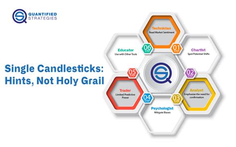 Image result for Single Candlestick Pattern Guide