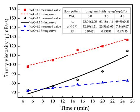 Theoretical Research on Sand Penetration Grouting Based on Cylindrical ...