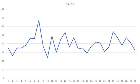 Image result for Interactive Excel Dashboards