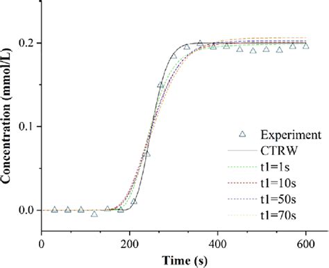 Image result for Vctrw