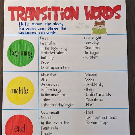 Image result for Transition Words Chart