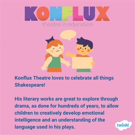 What do you know about William Shakespeare? | Twinkl