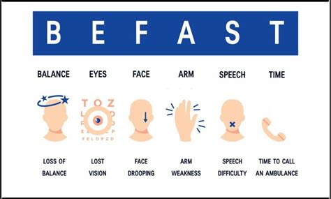 Image result for Fast Positive