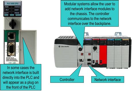 Image result for plc Programming Window