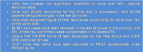 (Contains Press releases concerning Covid-19, issued in last 24 hours ...