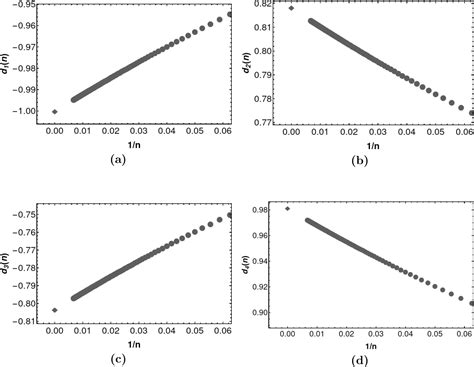 Image result for Aitken Neville Algorithm
