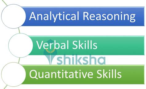 Image result for Symbol Coding Mock Test Atma