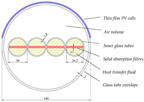 Electrical Efficiency Increase in CPVT Collectors by Spectral Splitting