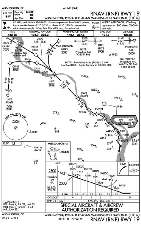 RNAV Approach Procedures 的图像结果