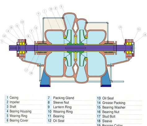 Image result for Split Case Pump Exploded-View