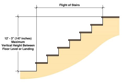 Image result for Stair Function Limit