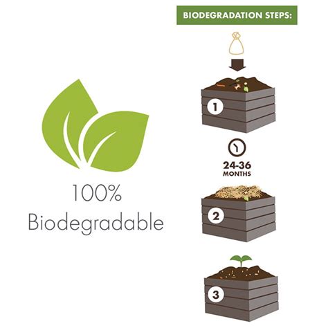 Image result for Biodegradable Waste Bags