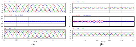 A Control Scheme to Suppress Circulating Currents in Parallel-Connected ...