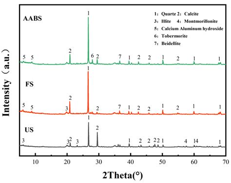 Expansive Soil Stabilization Using Alkali-Activated Fly Ash