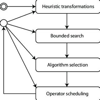 Image result for Adaptivity Loop in Query Optimization