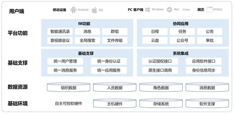 通讯产品网站设计psd设计图__中文模板_ web界面设计_设计图库_昵图网nipic.com