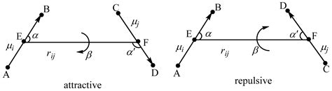 A Peptide Potential Based on a Bond Dipole Representation of Electrostatics