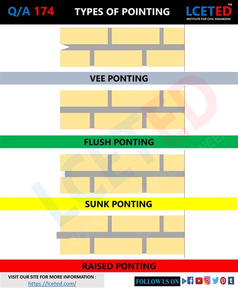 Pointing Effect 的图像结果