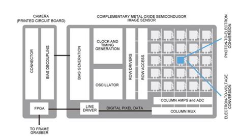 Using Hyperspectral Imaging for Precision Farming - EE Times India